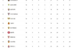 西甲焦点对决：皇家贝蒂斯VS皇家社会经典战前瞻