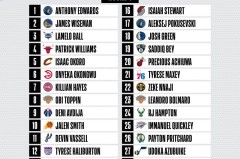 纳什回归太阳队担任新顾问，助力球队发展